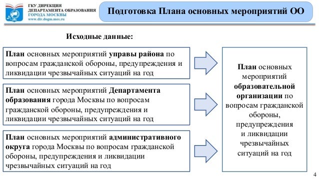 Ликвидация бюджетной организации пошаговая инструкция 2017 Ликвидация бюджетной организации пошаговая инструкция 2017